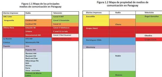 Thumb_medios_paraguay