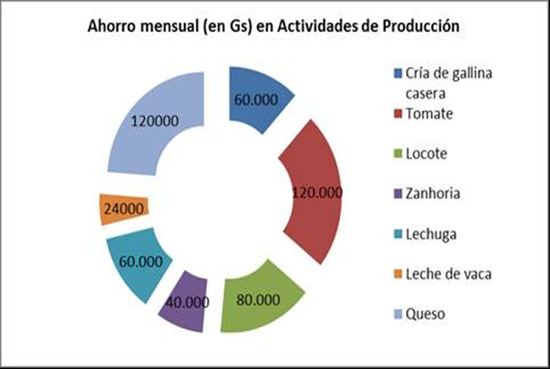 Las Mujeres Productoras De Alimentos En Paraguay